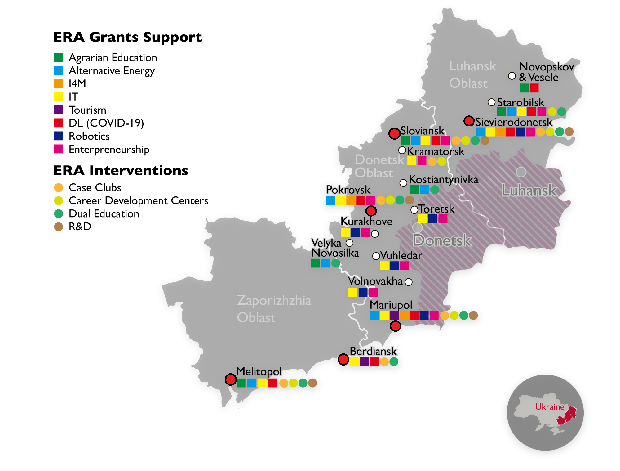 MAP OF ERA WFD EDUCATIONAL AND CROSS-CUTTING INTERVENTIONS