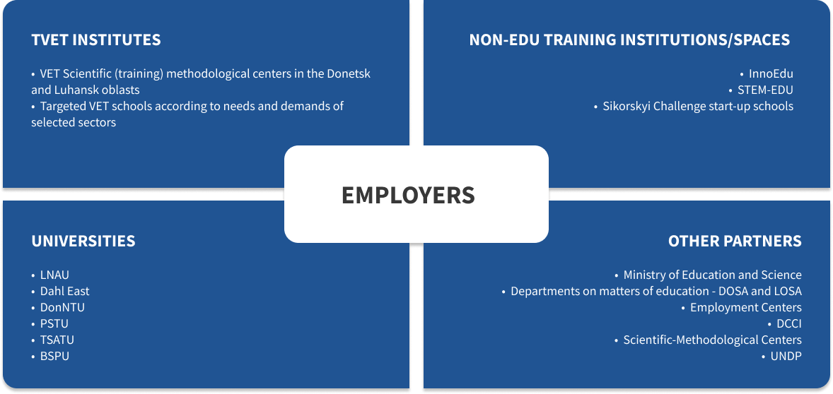 ERA Workforce Development partners 